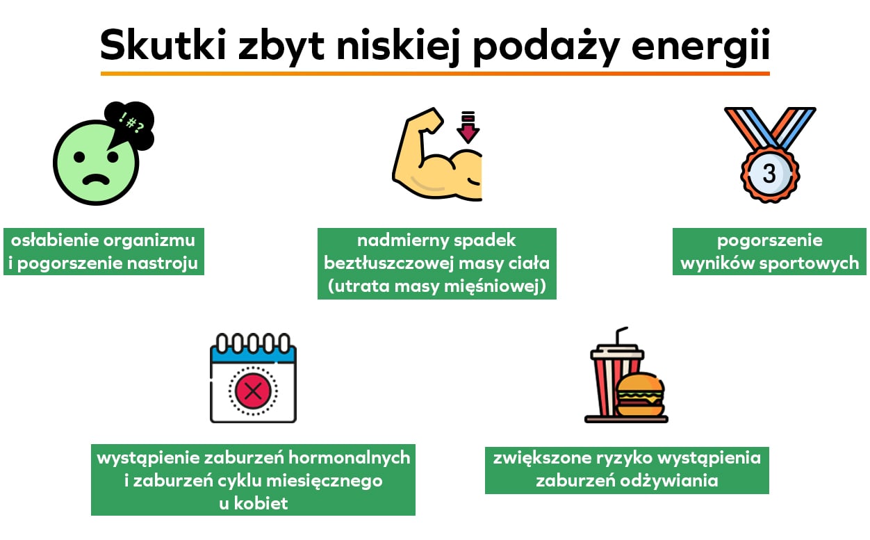 Skutki niskiej podaży energii