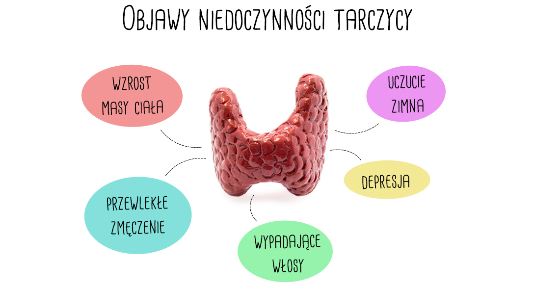 Objawy niedoczynności tarczycy