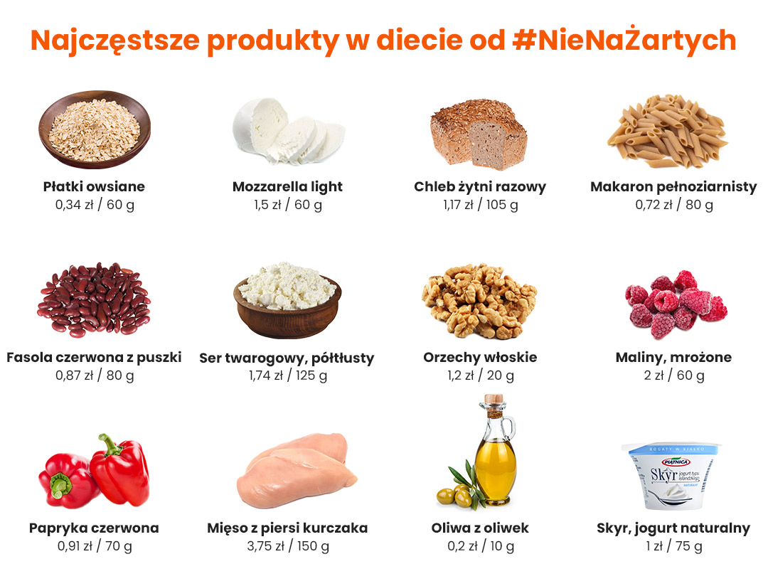 Najczęstsze produkty na dicie od Dietetyki #NieNaŻarty