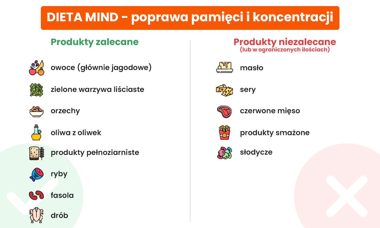 Dieta MIND - poprawa pamięci i koncentracji