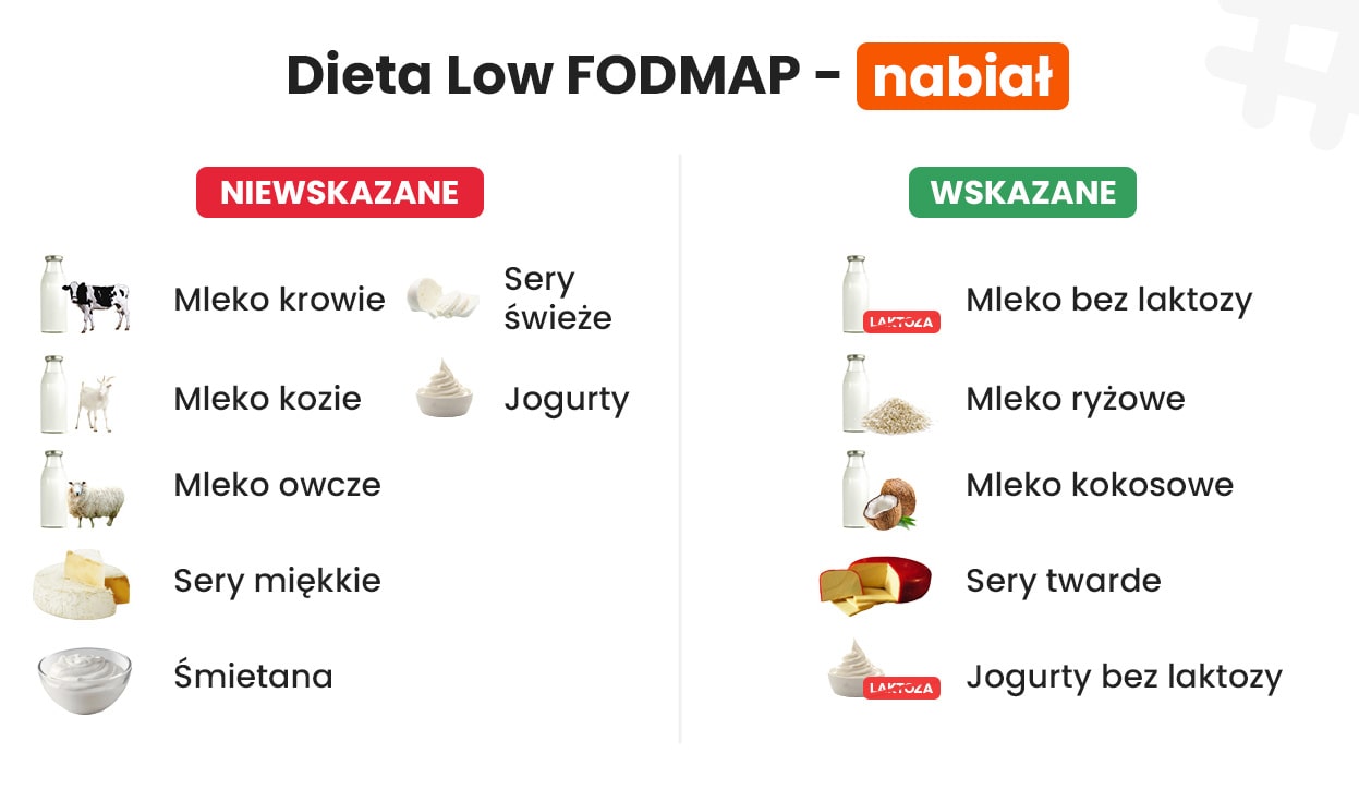 wskazany i niewskazany nabiał na diecie low FODMAP