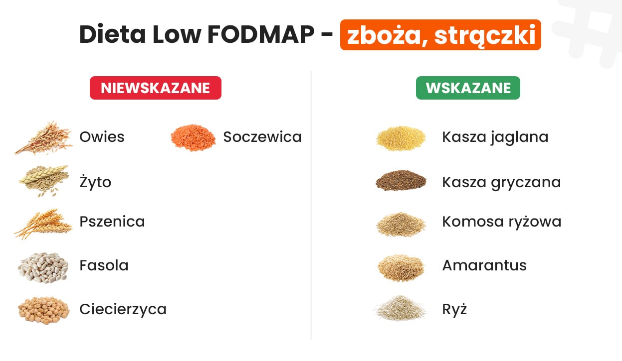 wskazane i niewskazane zboża i strączki na diecie low FODMAP