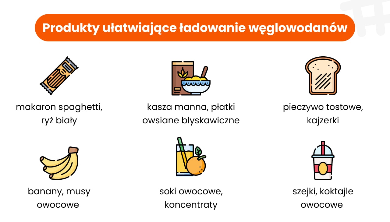 Produkty ułatwiające ładowanie węglowodanów: makaron spaghetti, ryż biały, kasza manna, płatki owsiane, pieczywo tostowe, kajzerki, banany, musy owocowe, soki owocowe, koktajle