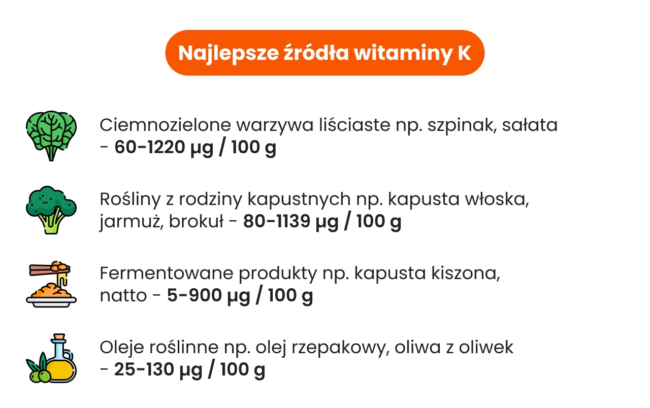 Najlepsze źródła witaminy K