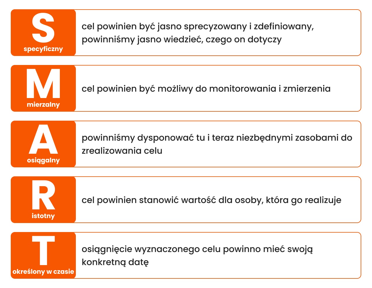 Metoda SMART