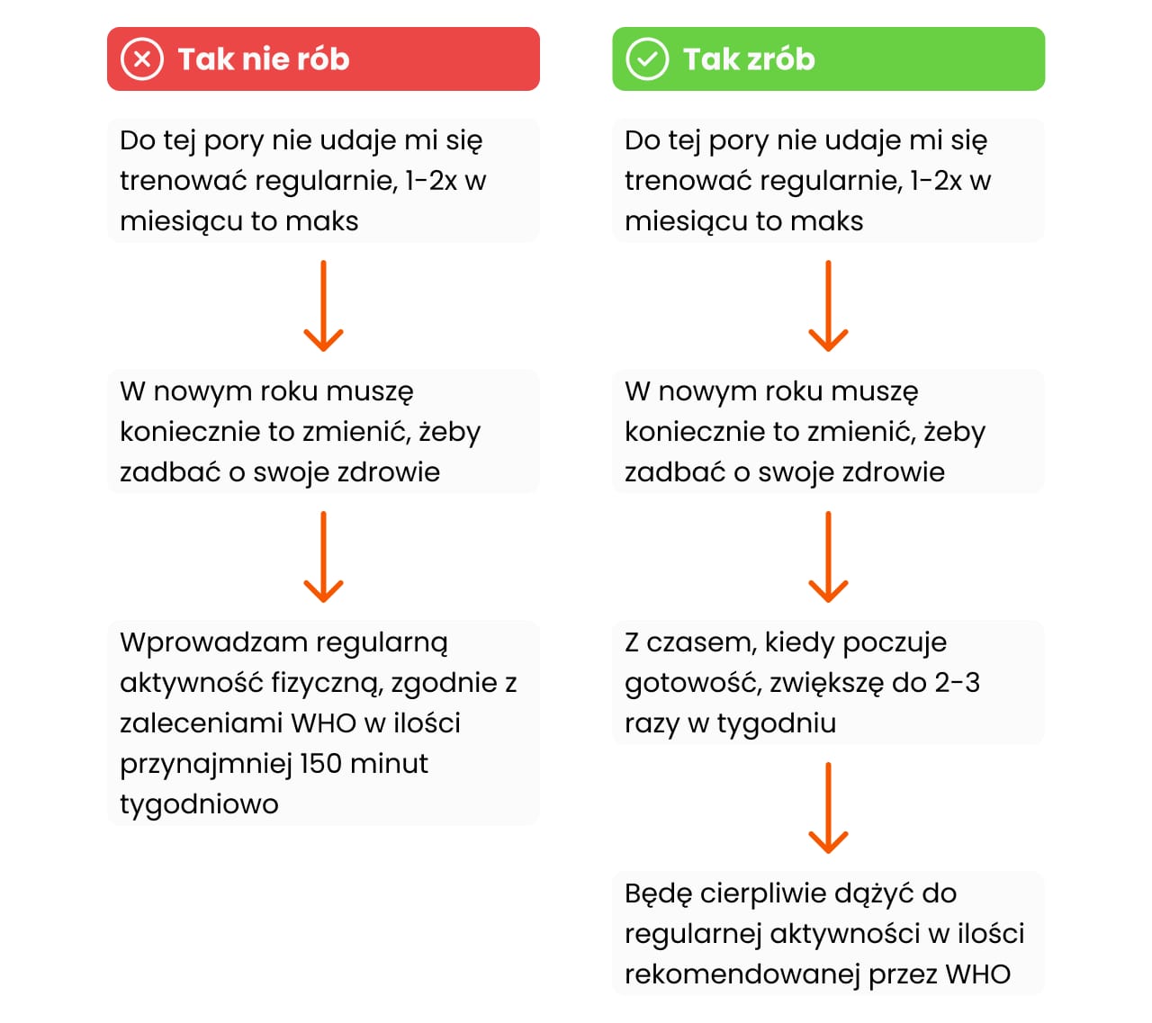 Praktyczne wskazówki wprowadzenia postanowień noworocznych