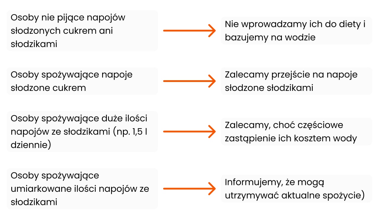 Wskazówki dotyczące wyboru płynów