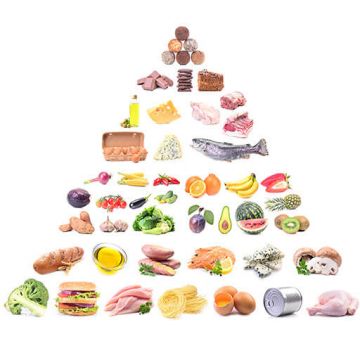 Piramida Zdrowego Żywienia - zasady zdrowego odżywiania 