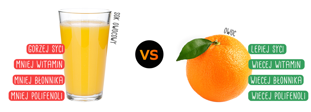 Sok owocowy vs owoc