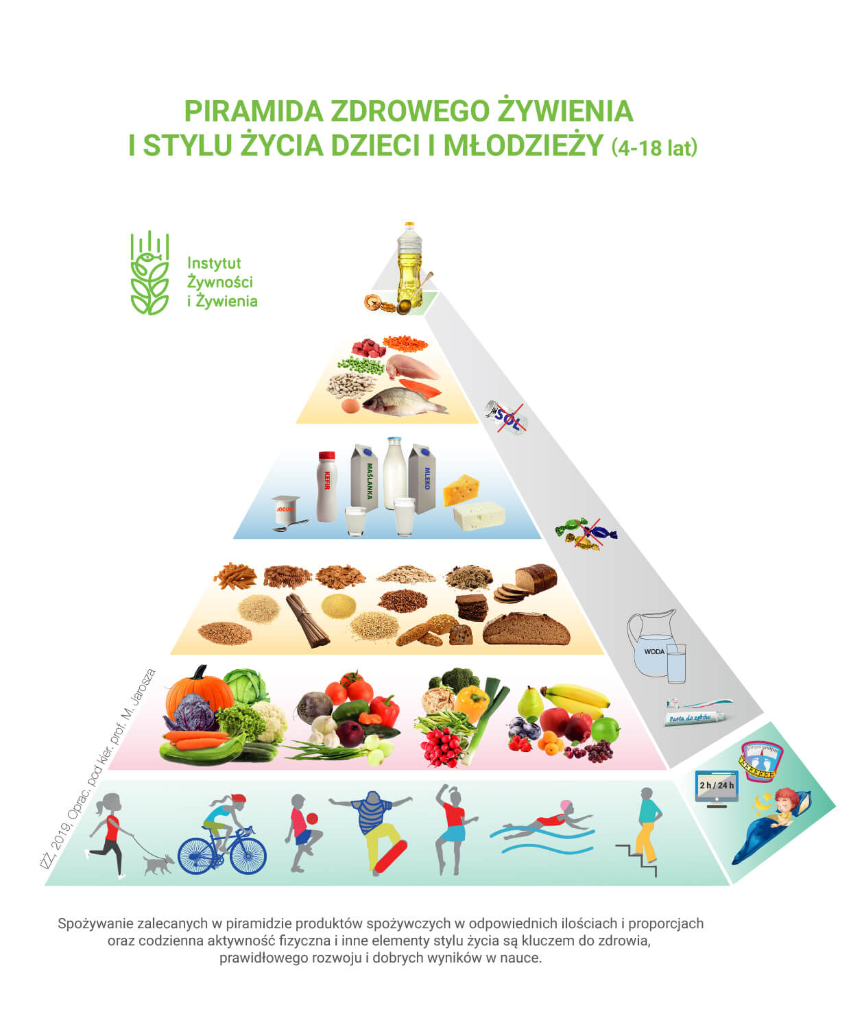 Piramida Zdrowego Żywienia i Stylu Życia Dzieci i Młodzieży