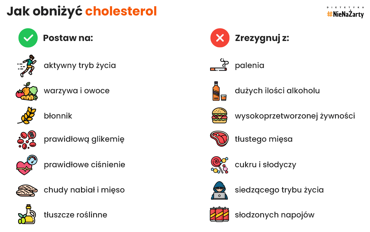 Jak obniżyć cholesterol