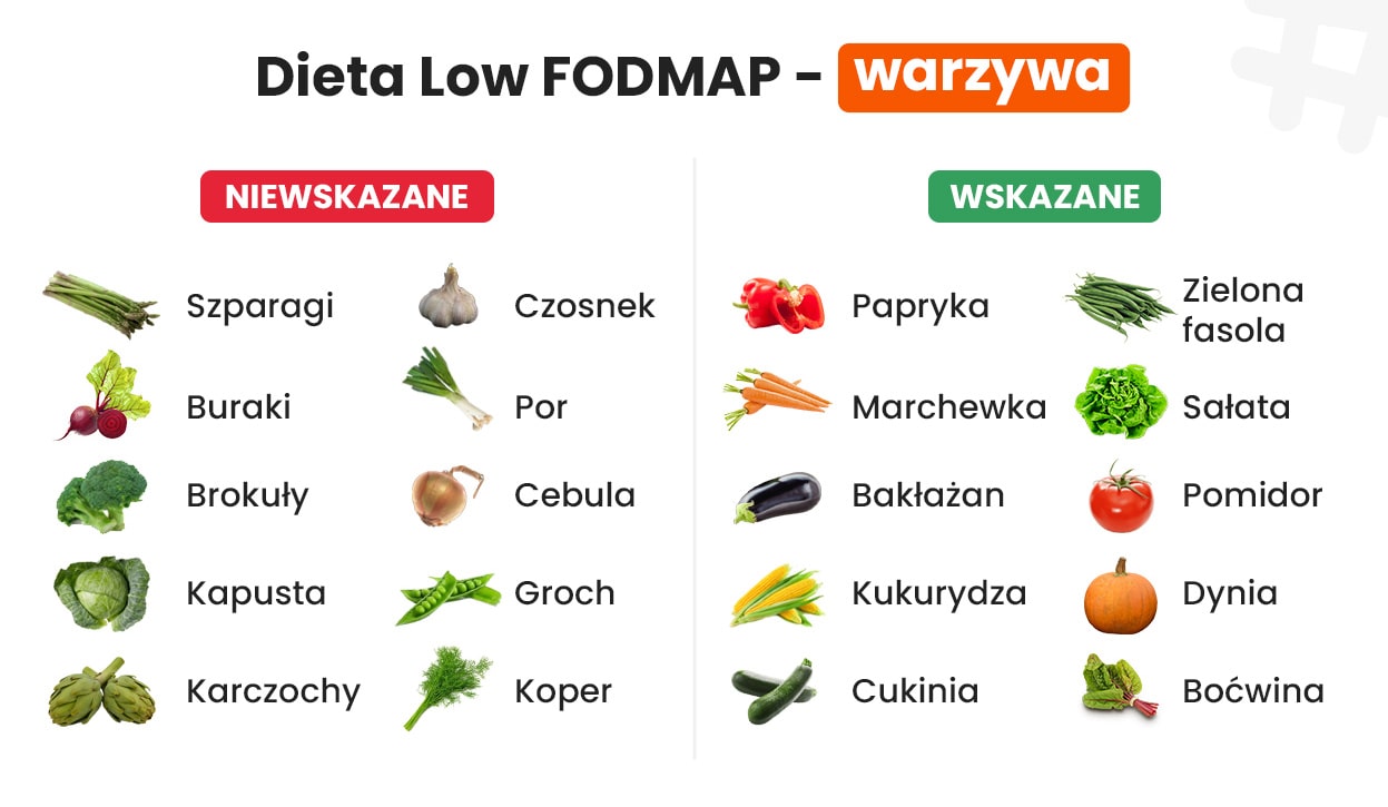 wskazane i niewskazane warzywa na diecie low FODMAP