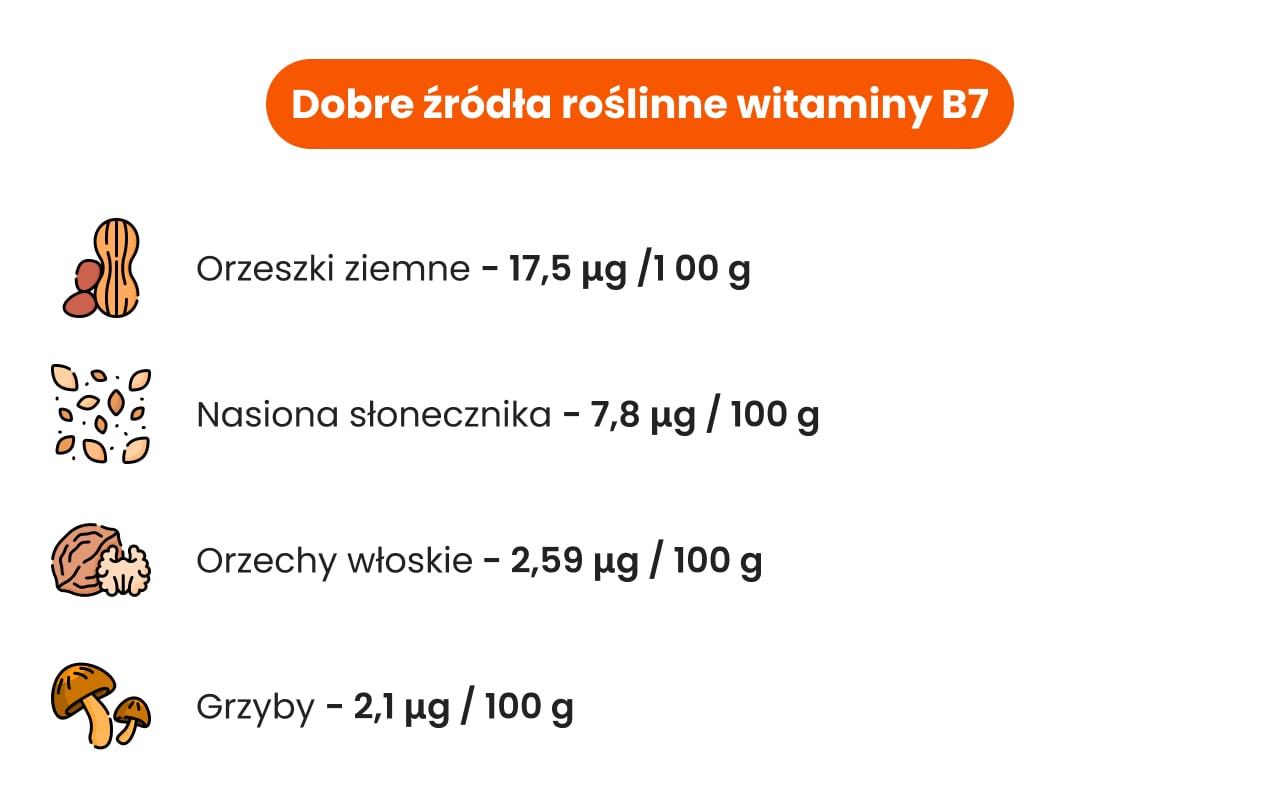 Dobre źródła roślinne witaminy b7 (biotyny)
