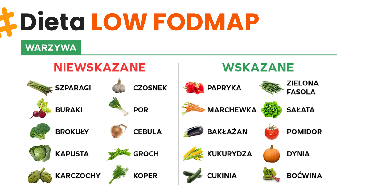 Tabla de alimentos para fodmap