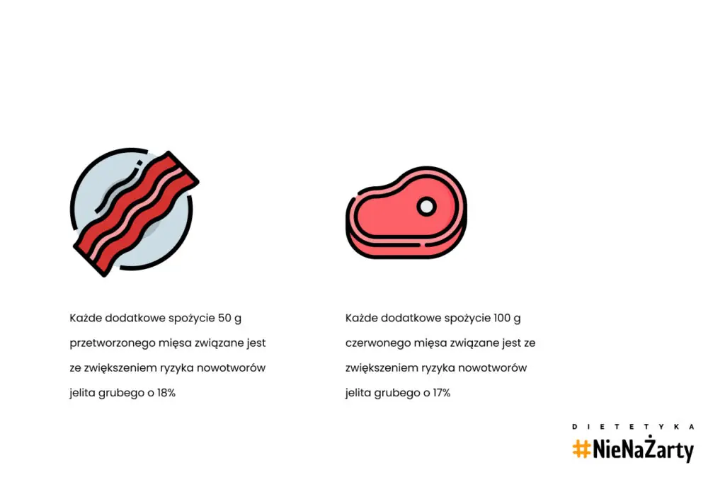 czy czerwone mięso jest rakotwórcze