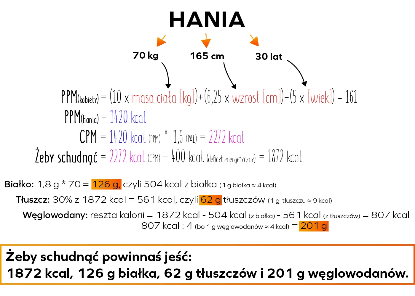 Obliczenia zapotrzebowania kalorycznego na redukcję masy ciała