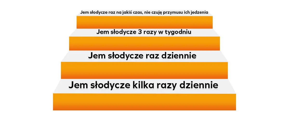 Metoda małych kroków