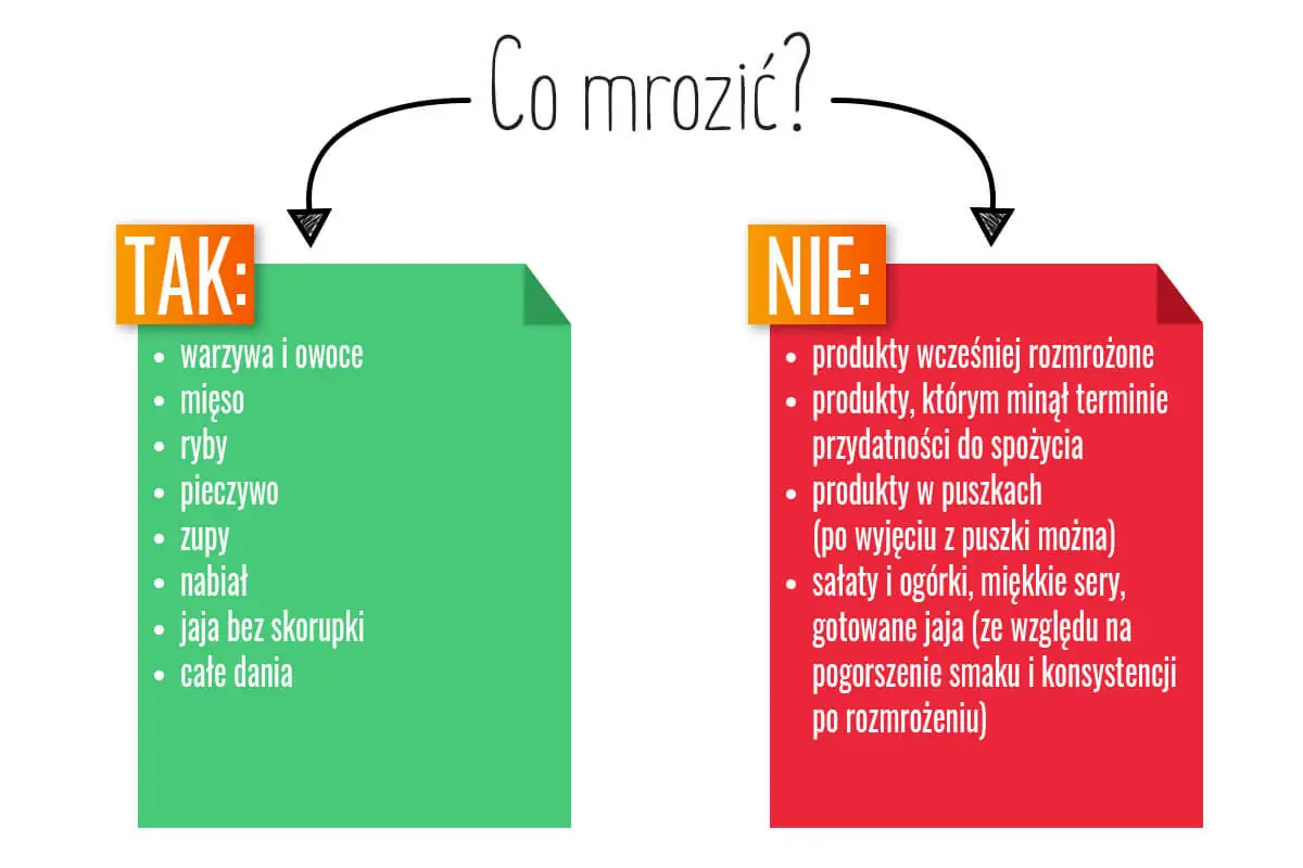 Jakie produkty mrozić