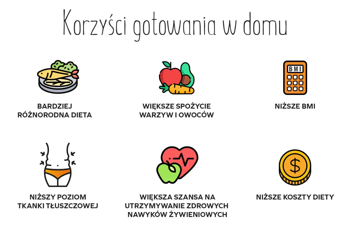 Korzyści gotowania z domu