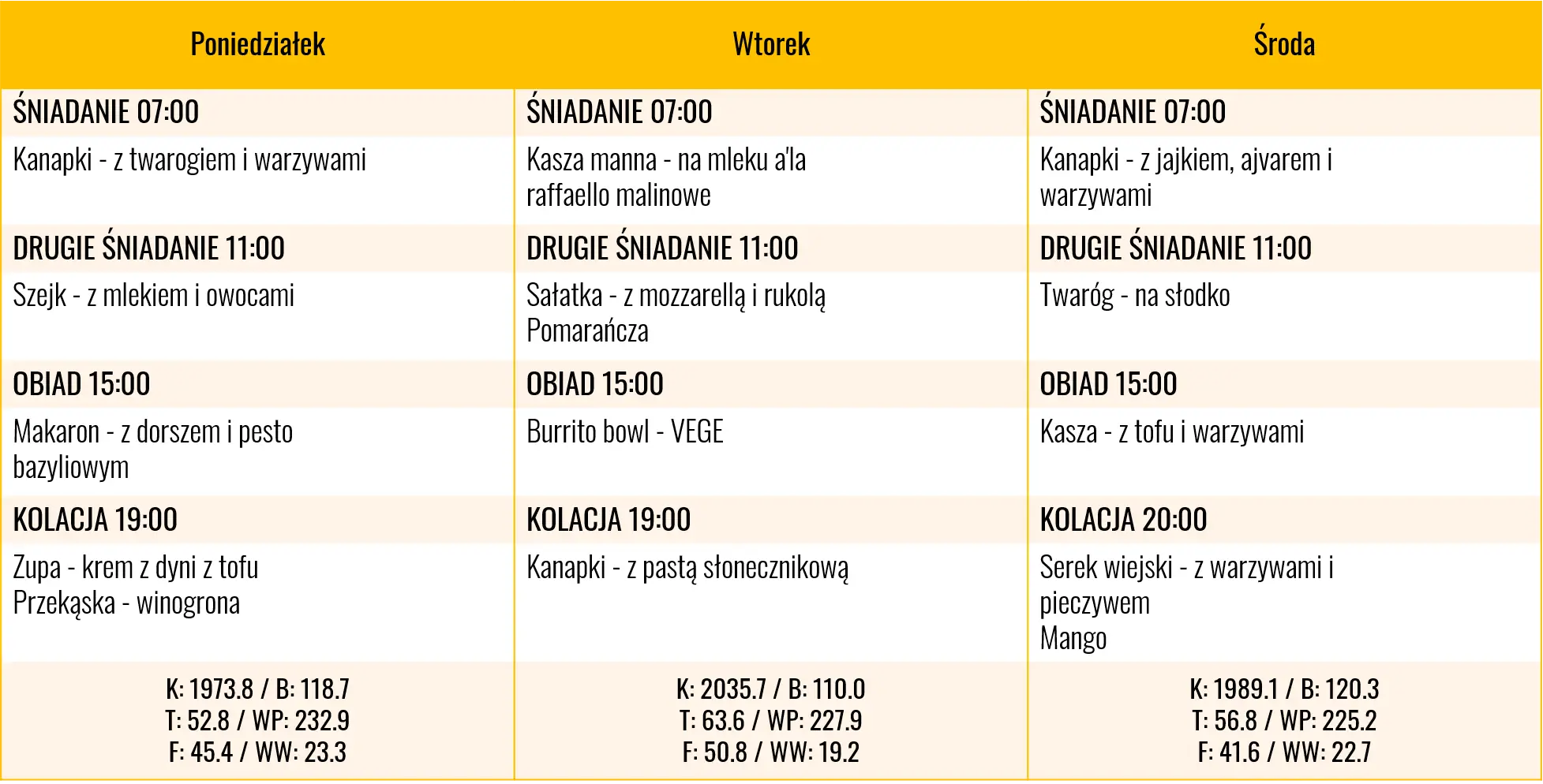 Dna moczanowa jadłospis