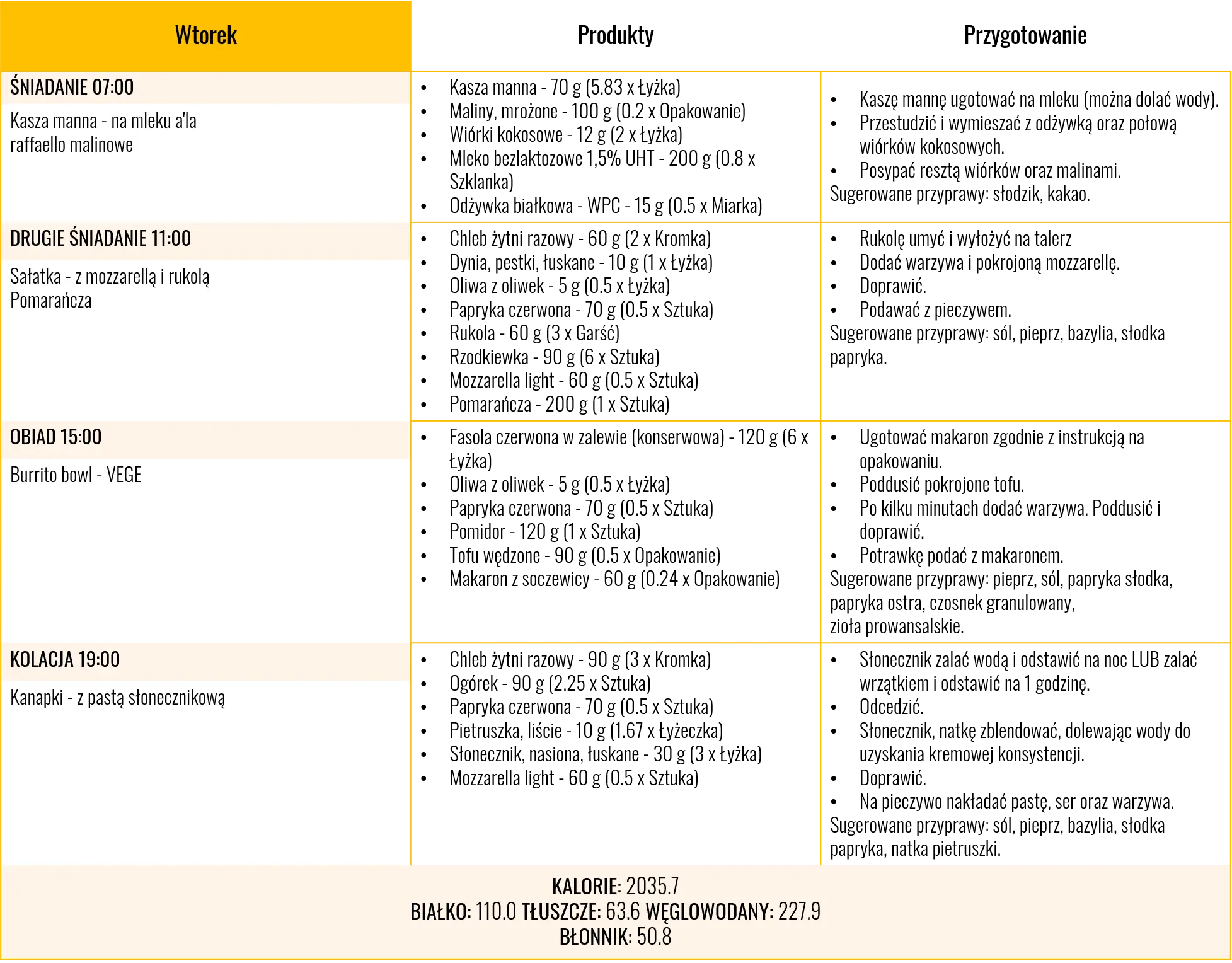 Dna moczanowa jadłospis