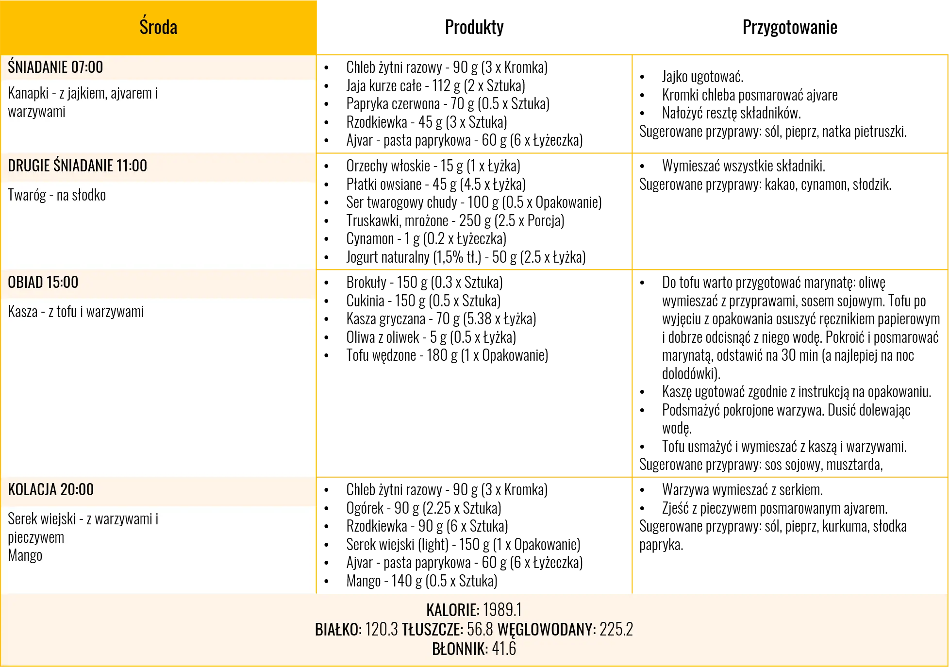 Dna moczanowa jadłospis