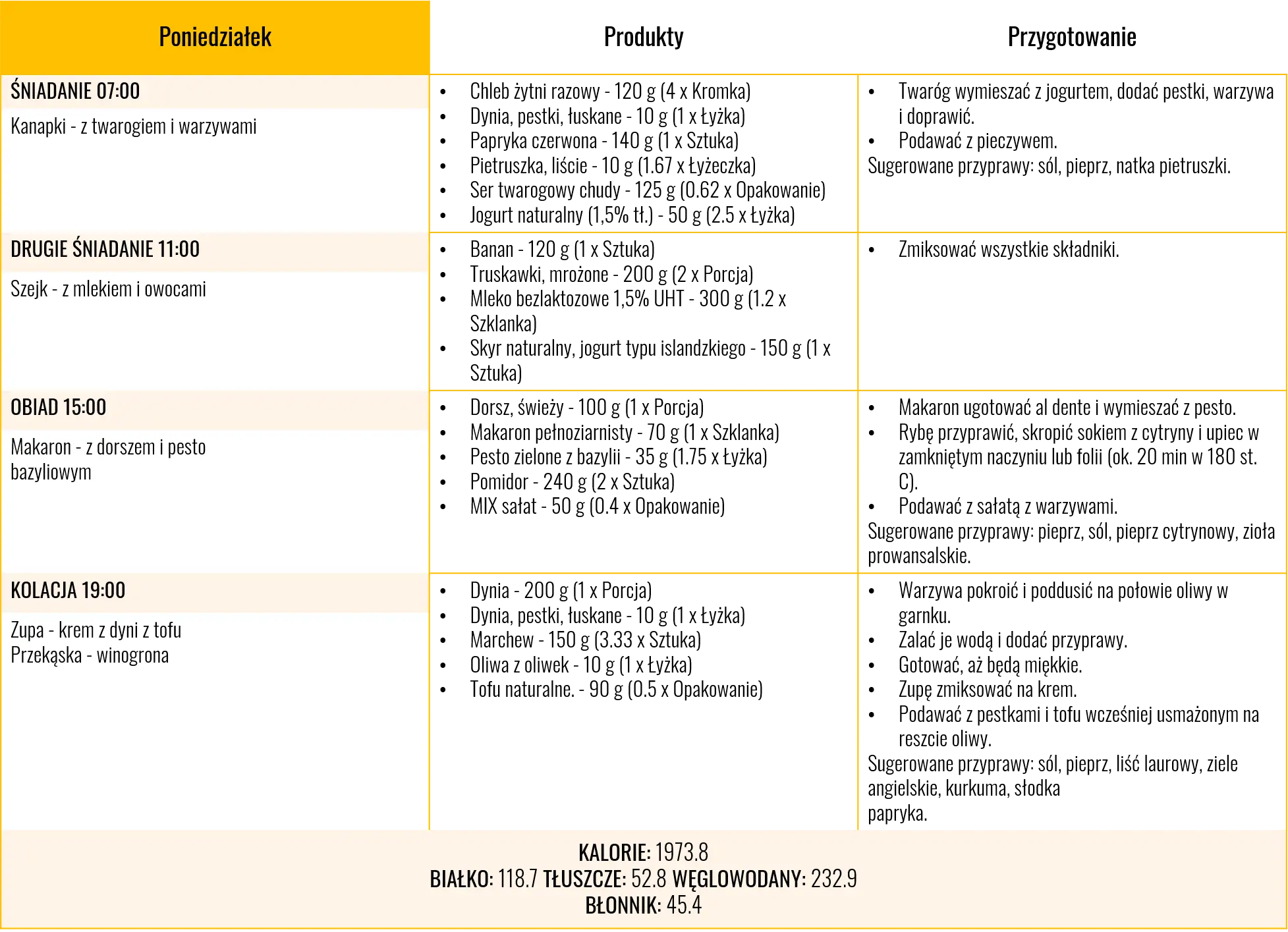 Dna moczanowa jadłospis