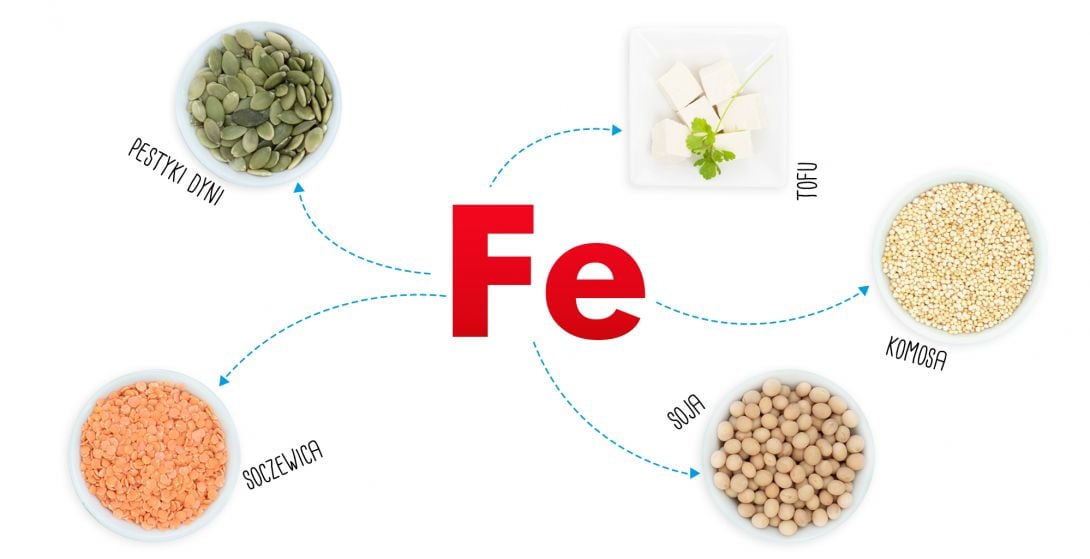 Źródła żelaza na diecie roślinnej