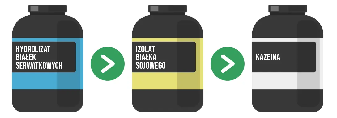 Porównanie białek roślinnych i zwierzęcych