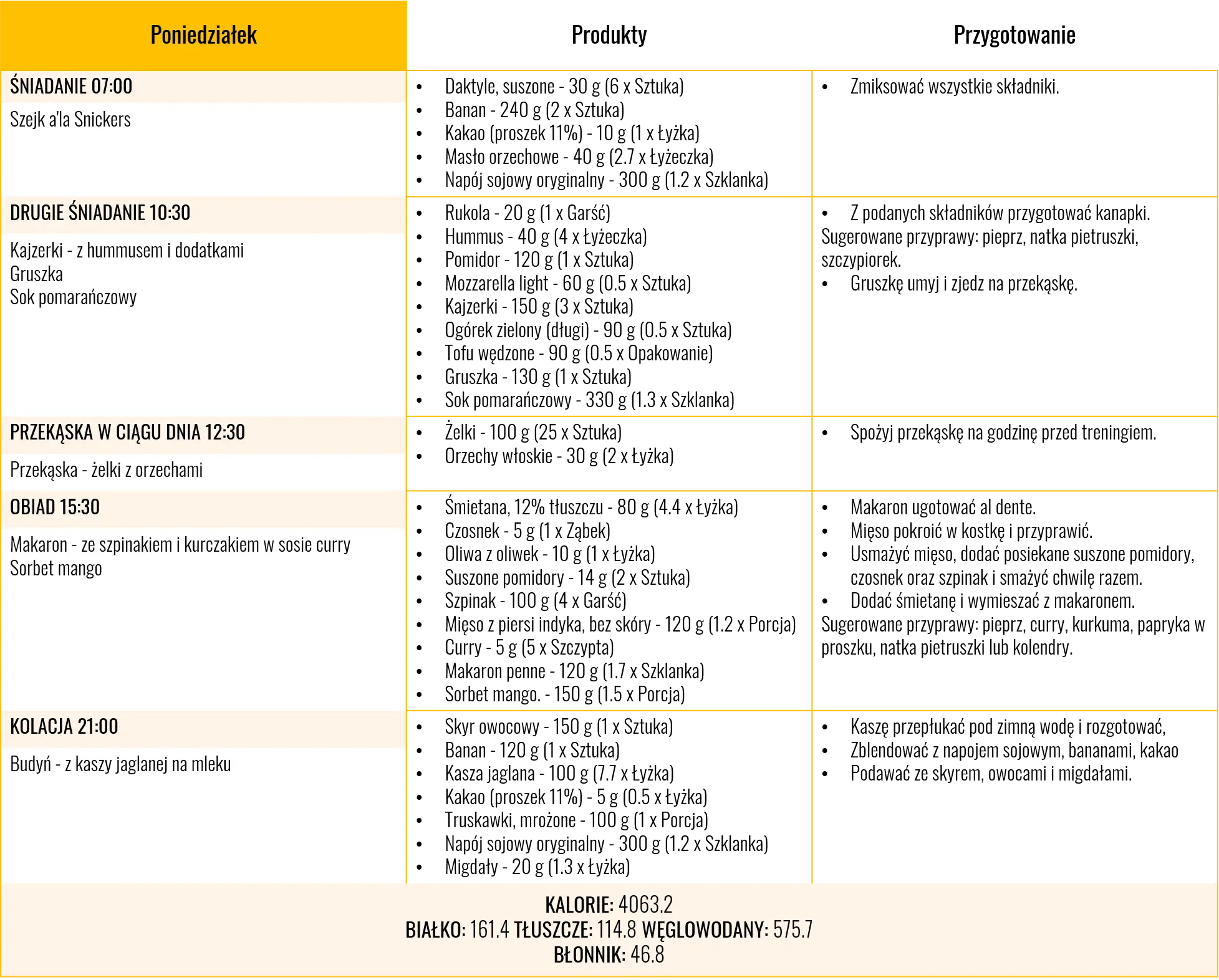 Dieta na masę 4000 kcal - dzień 1
