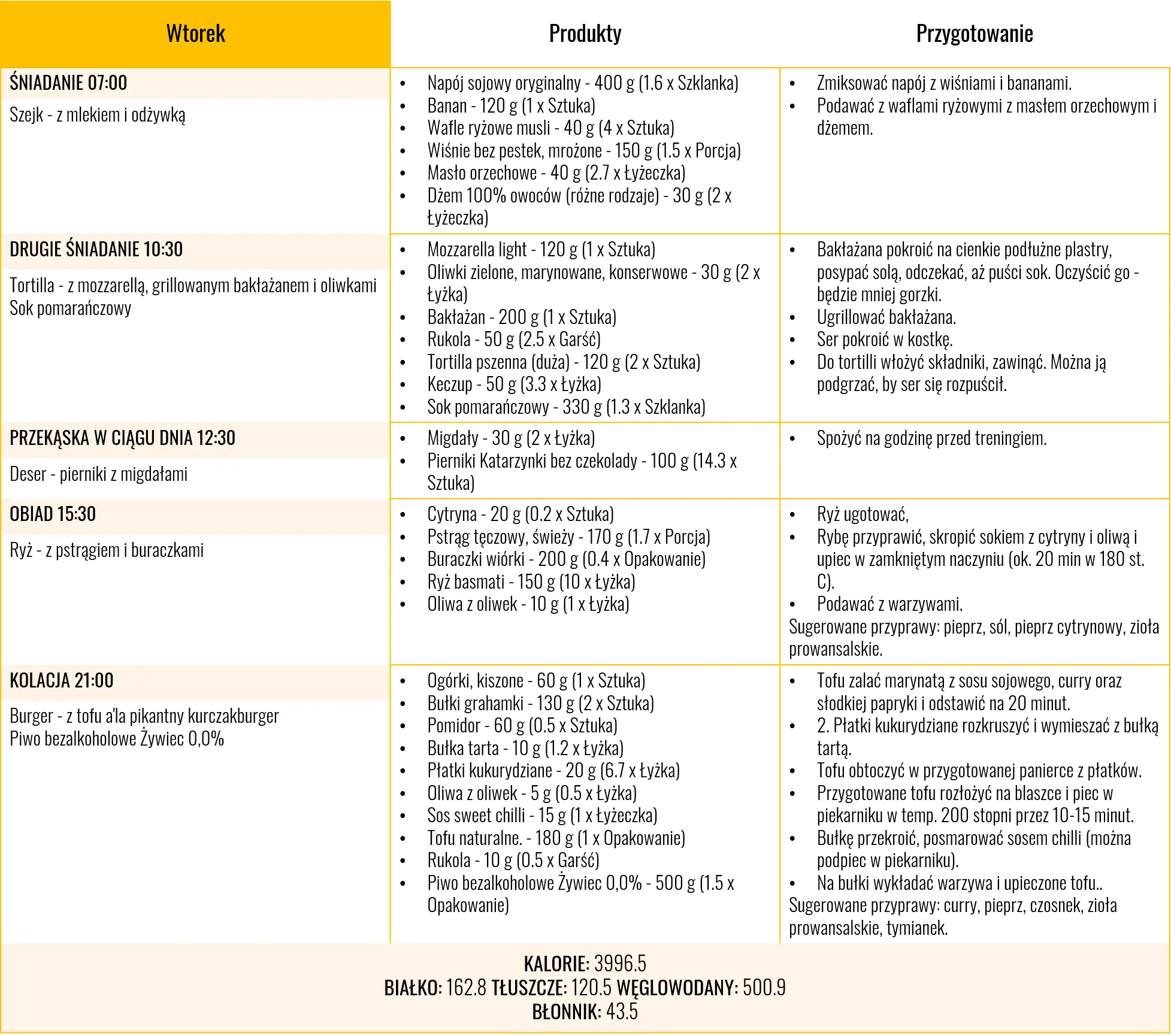 Dieta na masę 4000 kcal - dzień 2