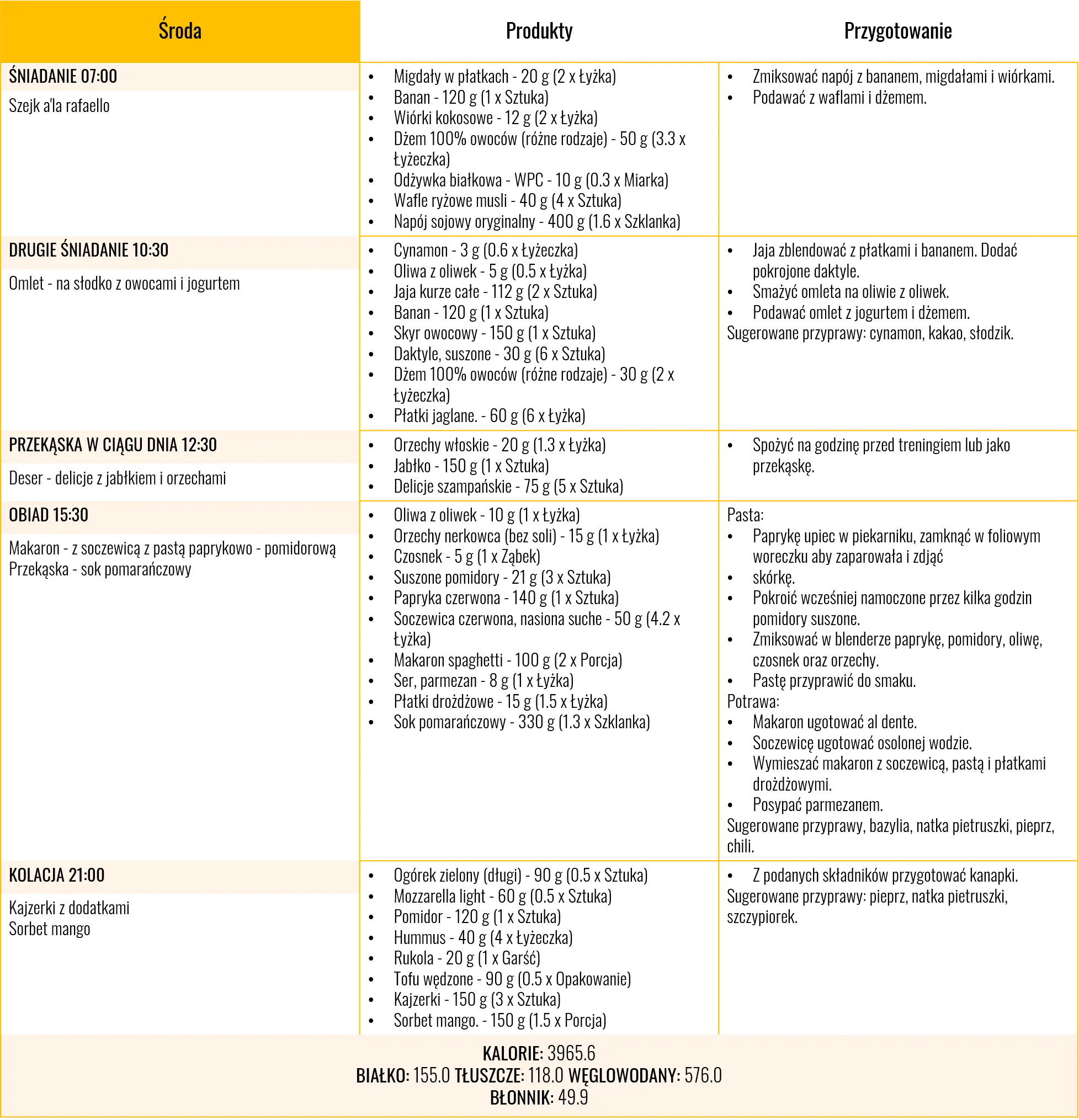 Dieta na masę 4000 kcal - dzień 3