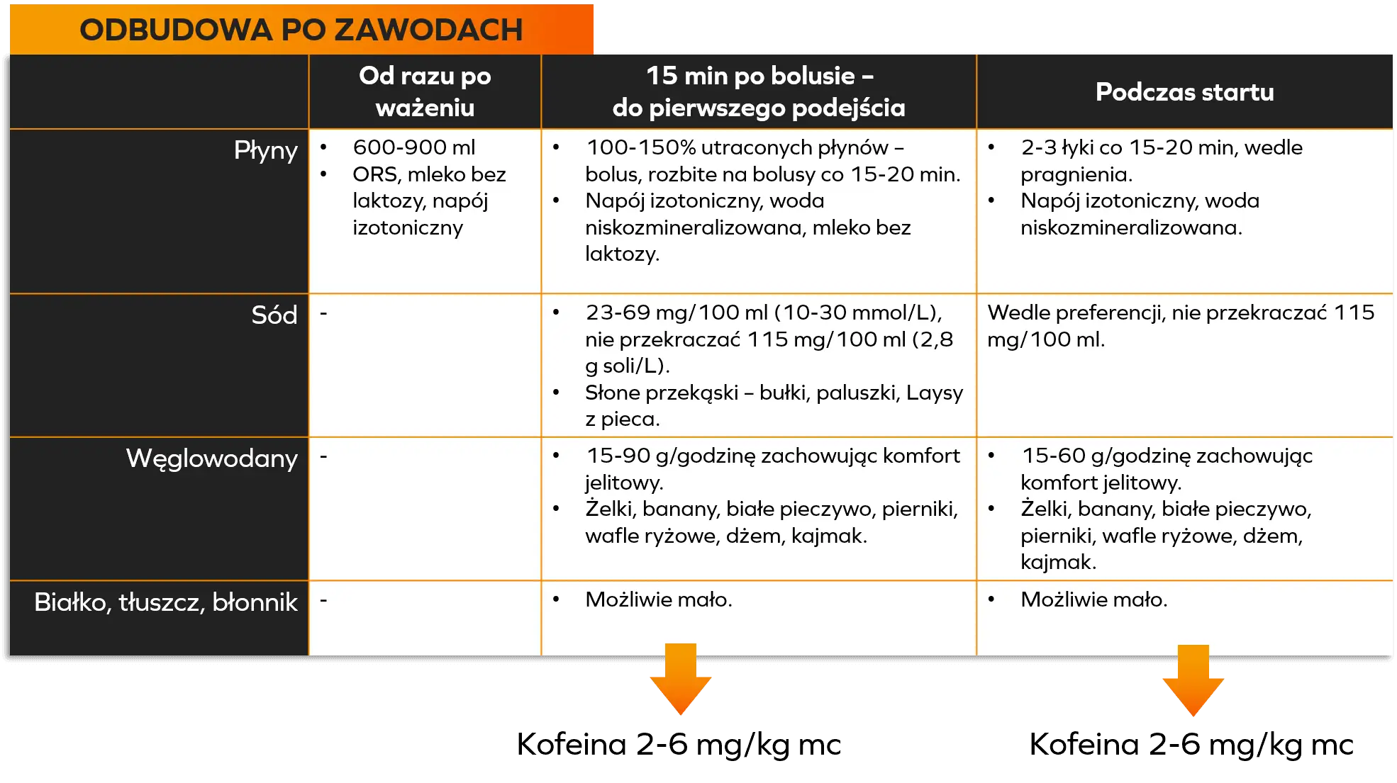 Jak zrobić wagę na zawody