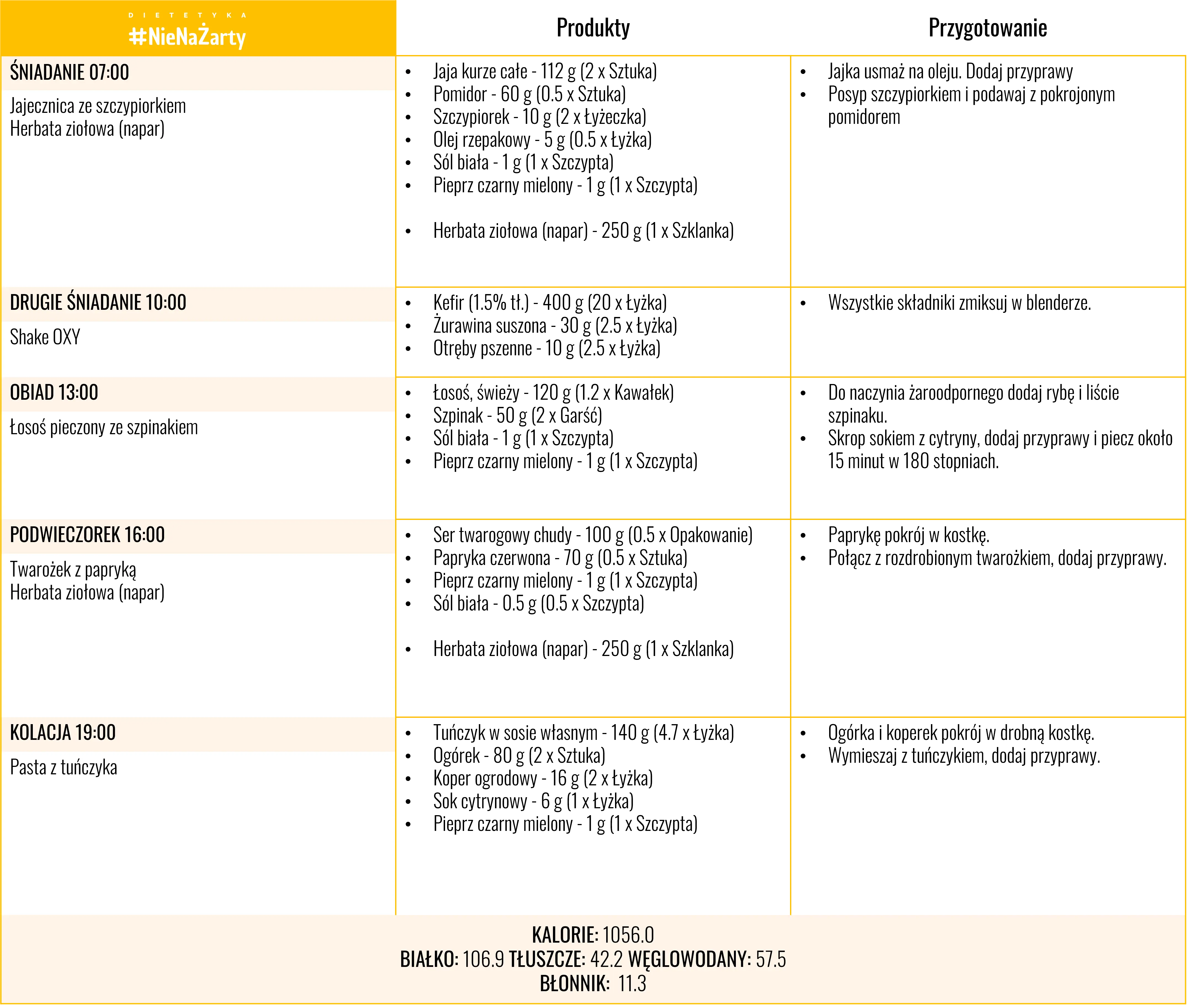 Jadłospis dieta OXY - Faza 1