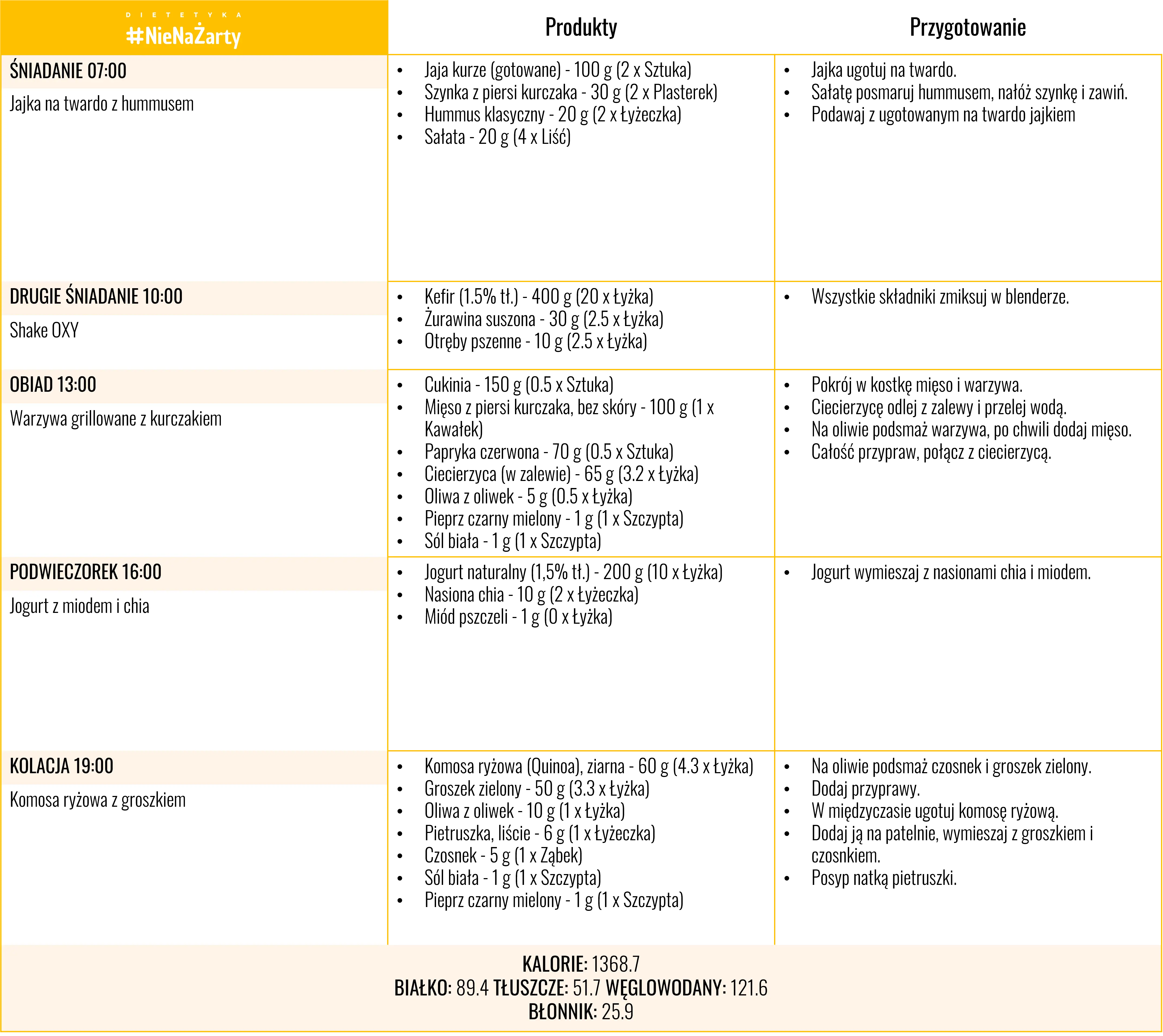Jadłospis dieta OXY - Faza 2