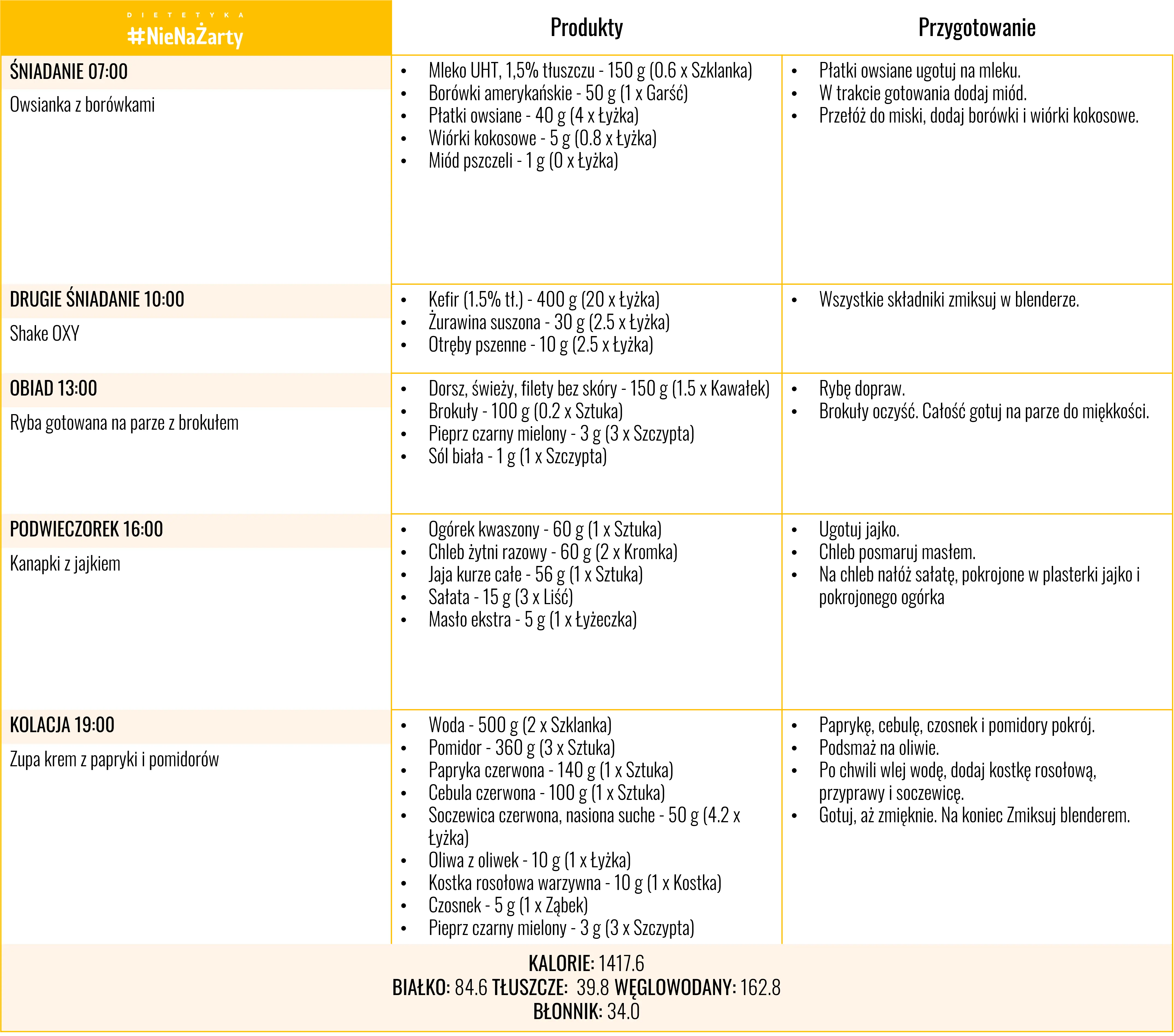 Jadłospis dieta OXY - Faza 2