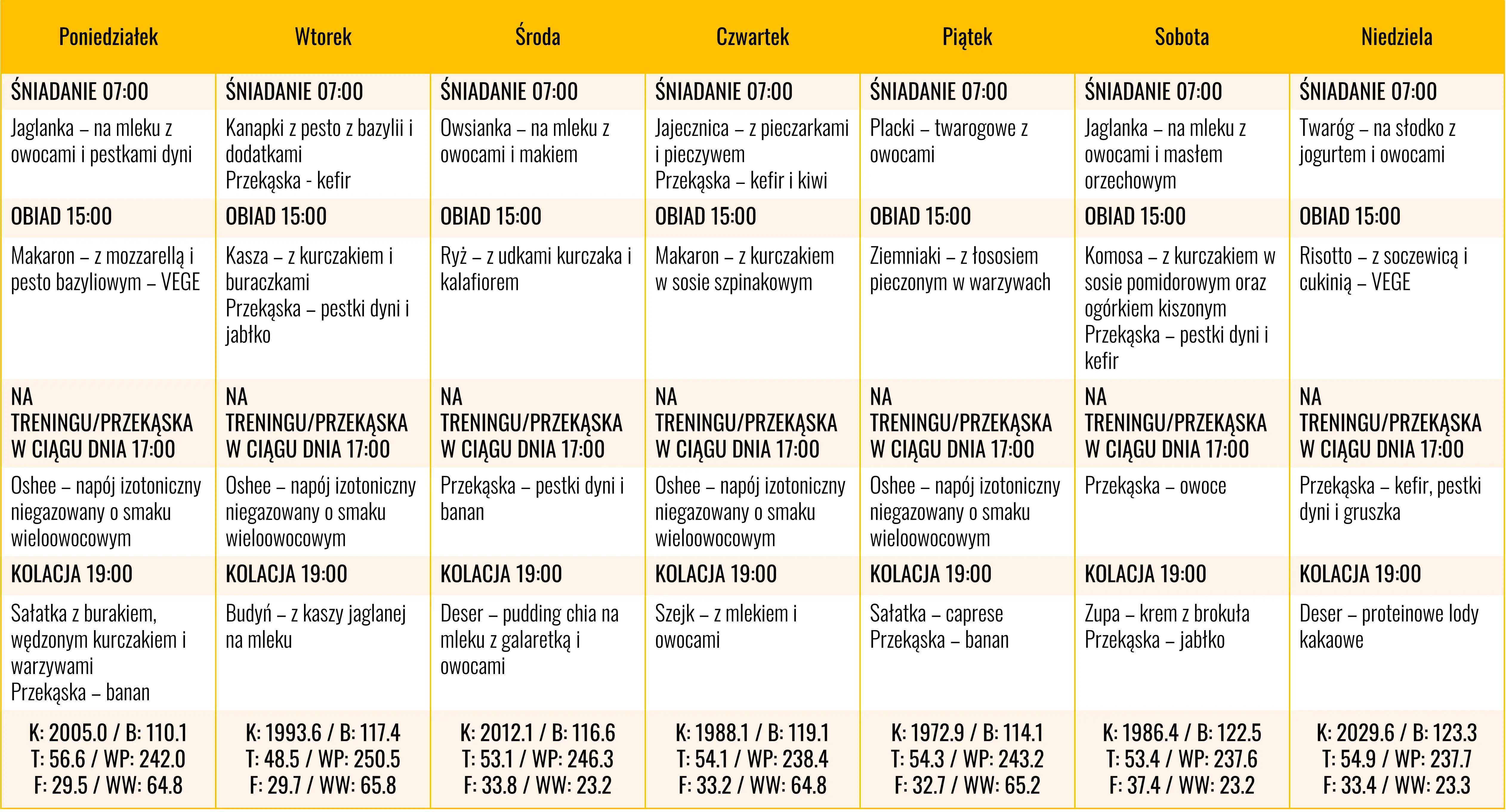 Dietetyka NieNaŻarty - jadłospis