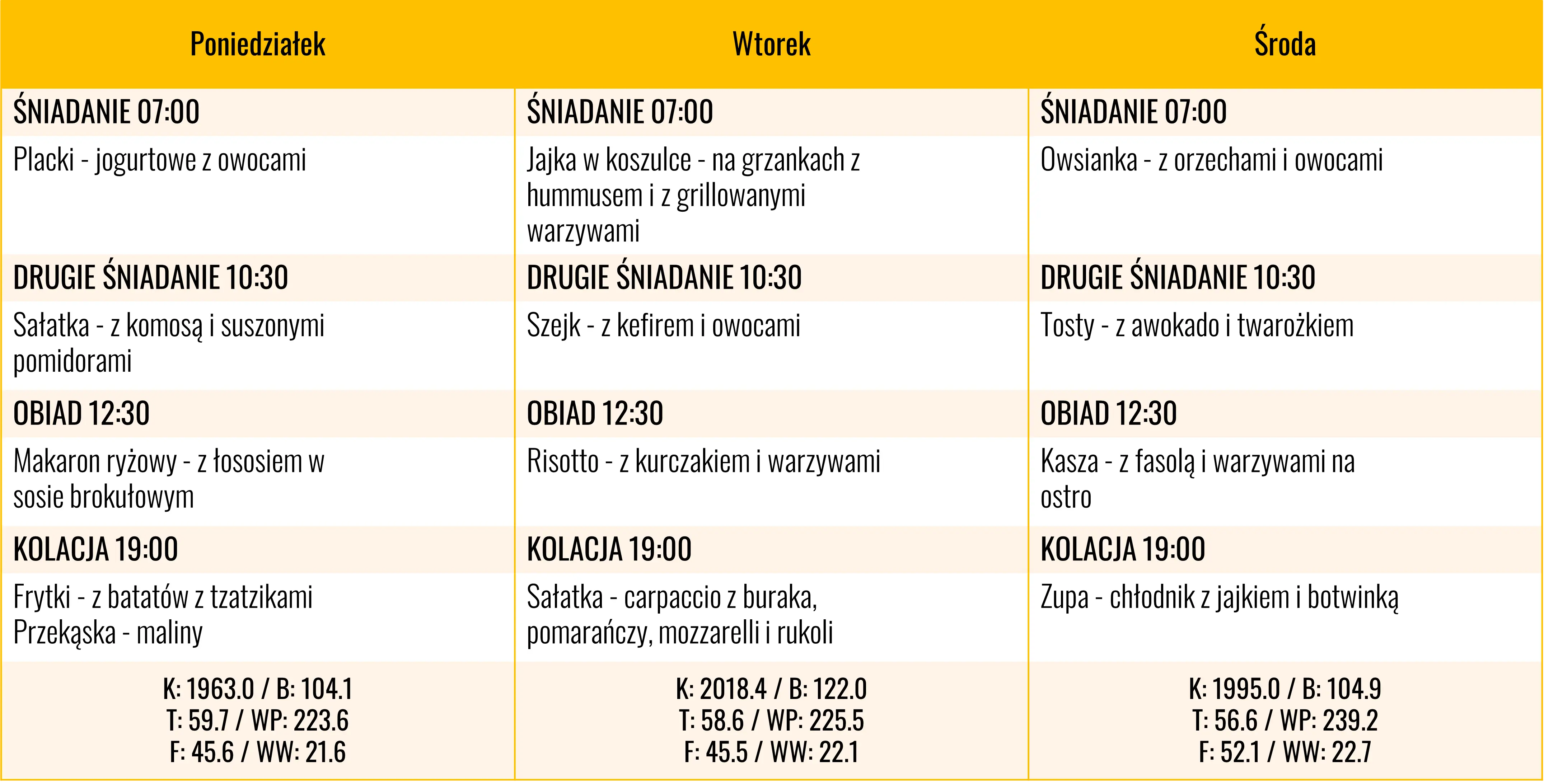 Dieta sirt jadłospis