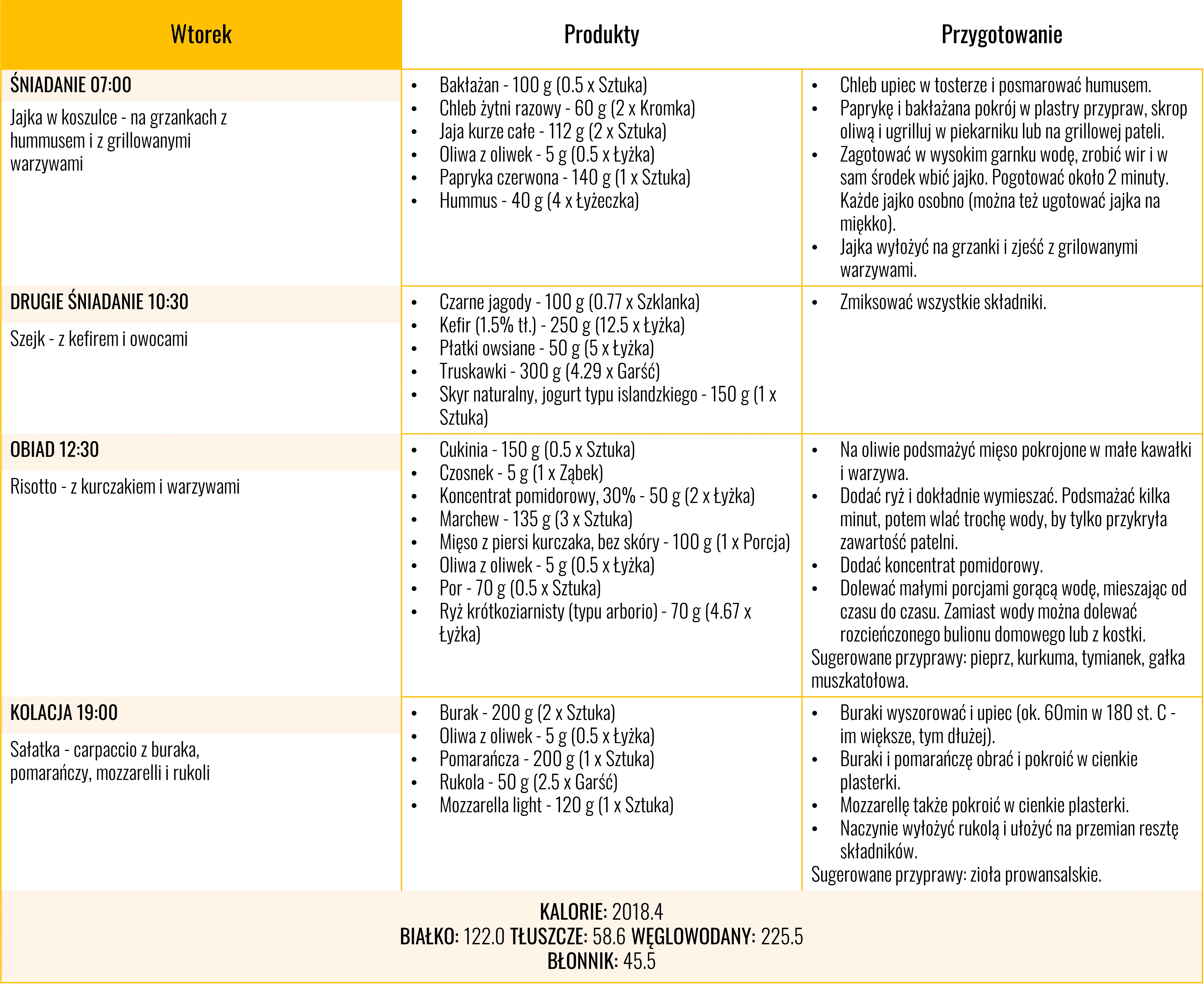 Dieta sirt jadłospis