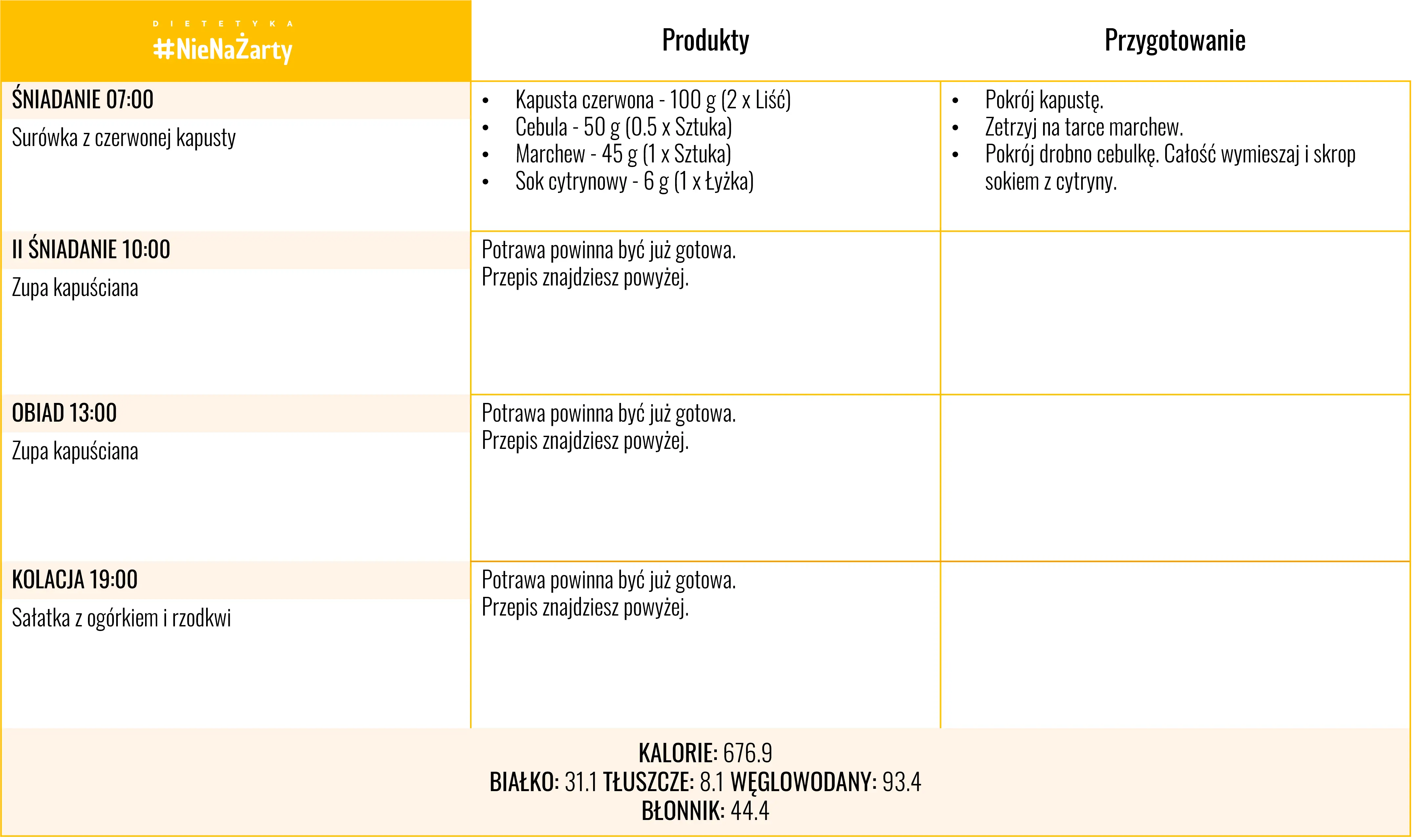 Dieta kapuściana jadłospis