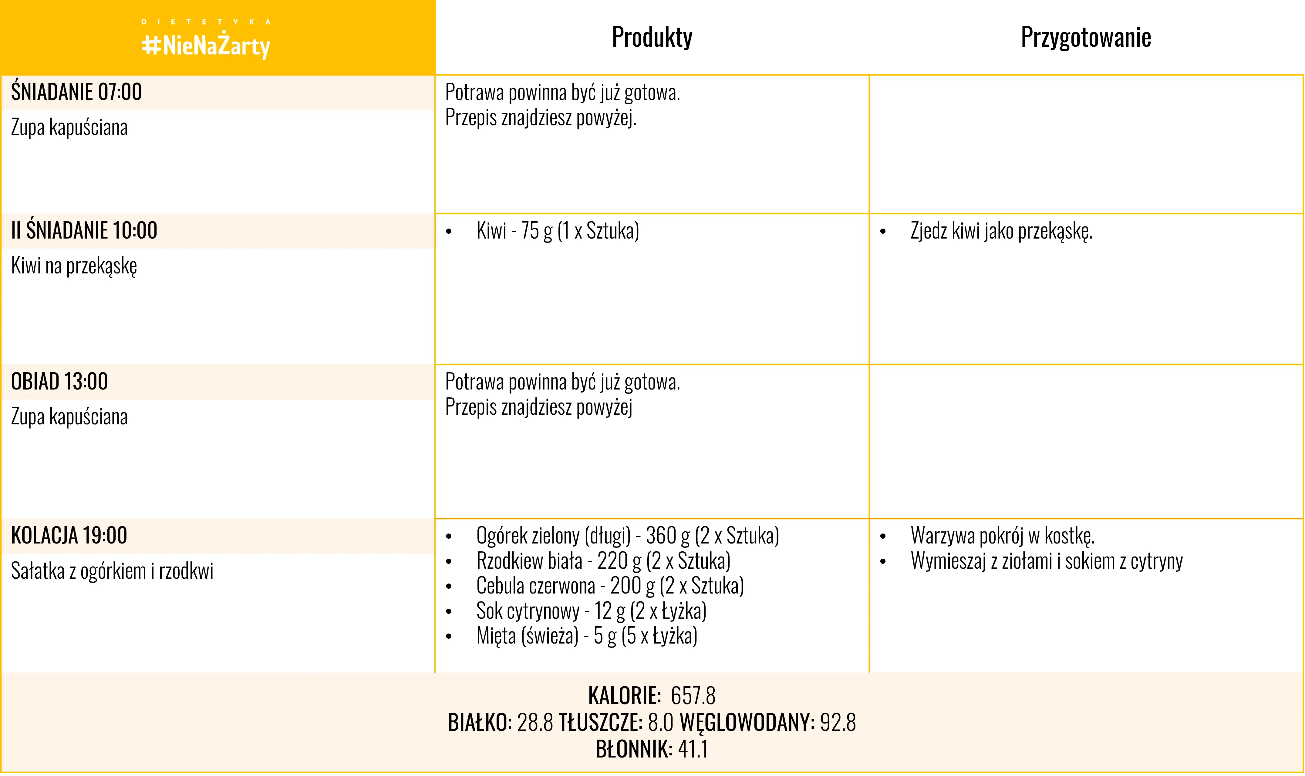Dieta kapuściana jadłospis