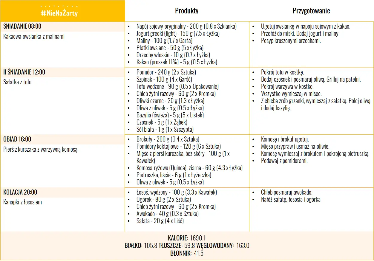 Dieta przeciwzapalna jadłospis