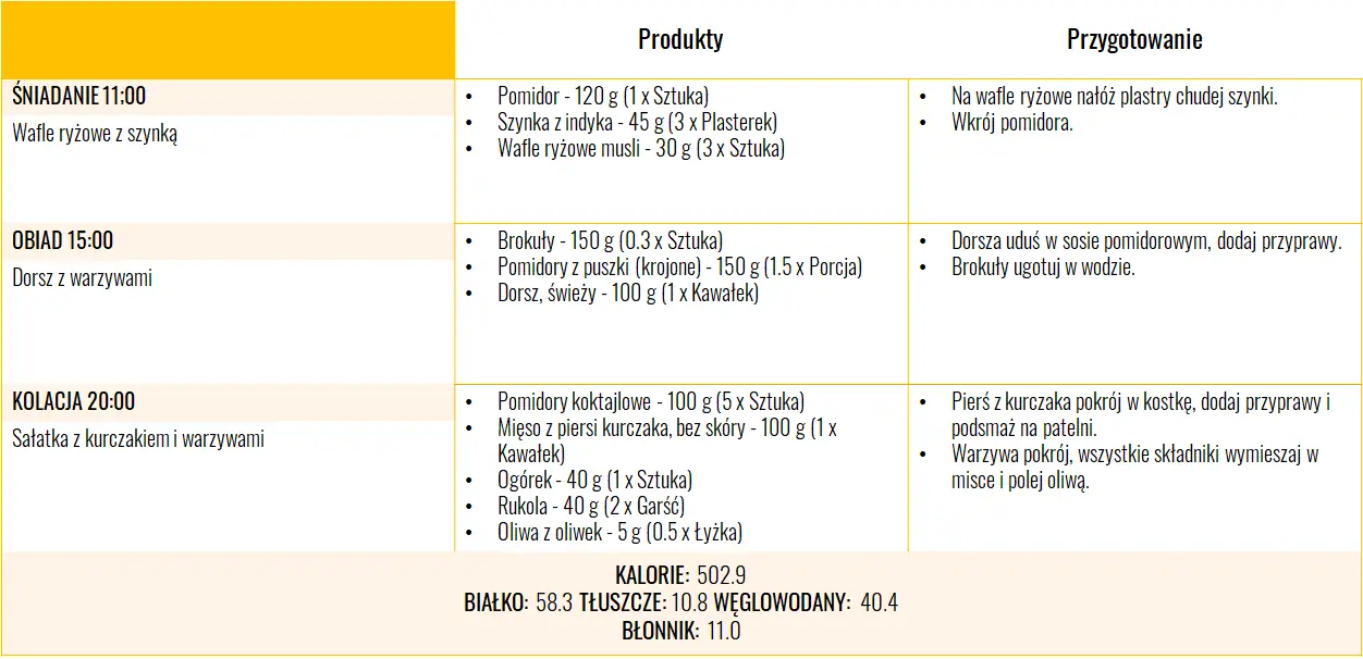 Dieta hCG jadłospis