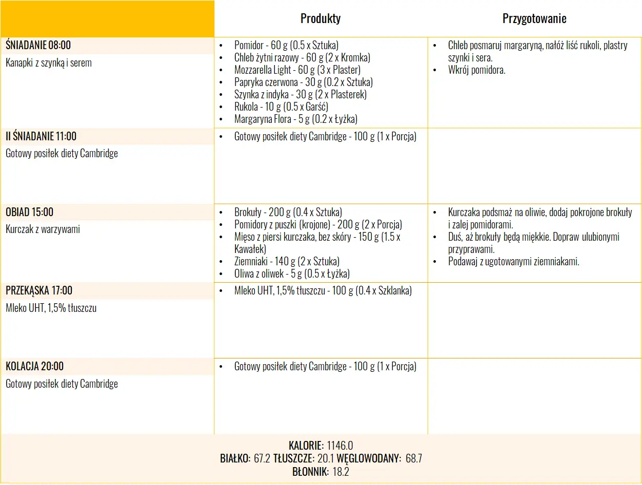 Dieta Cambridge jadłospis