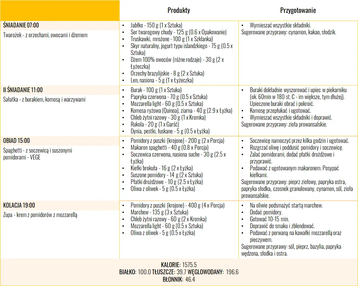 Dieta w niedoczynności tarczycy jadłospis