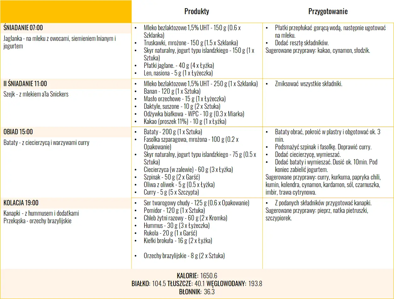 Dieta w niedoczynności tarczycy jadłospis