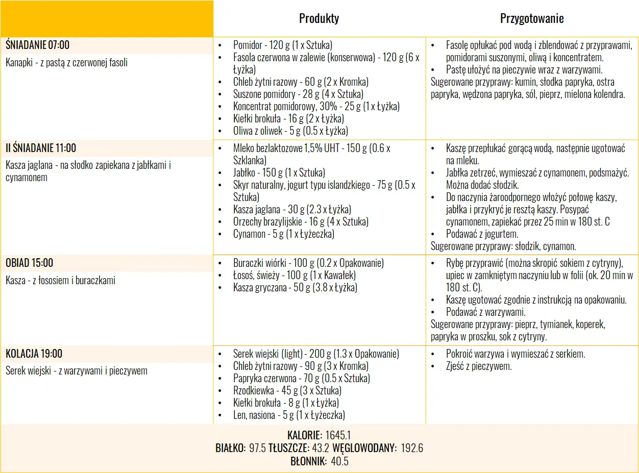 Dieta w niedoczynności tarczycy jadłospis