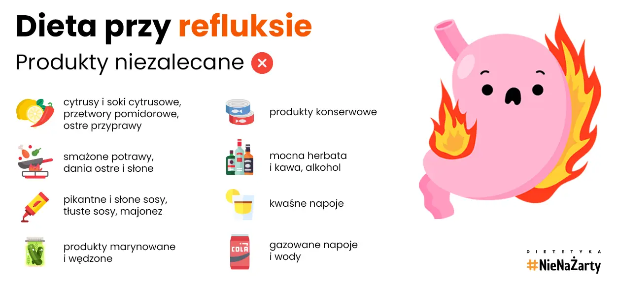 Dieta przy refluksie - produkty niezalecane