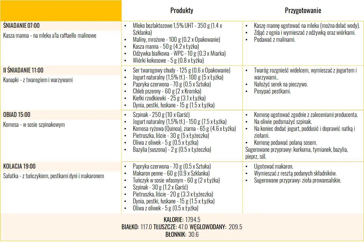Dieta przy refluksie - jadłospis dzień 2