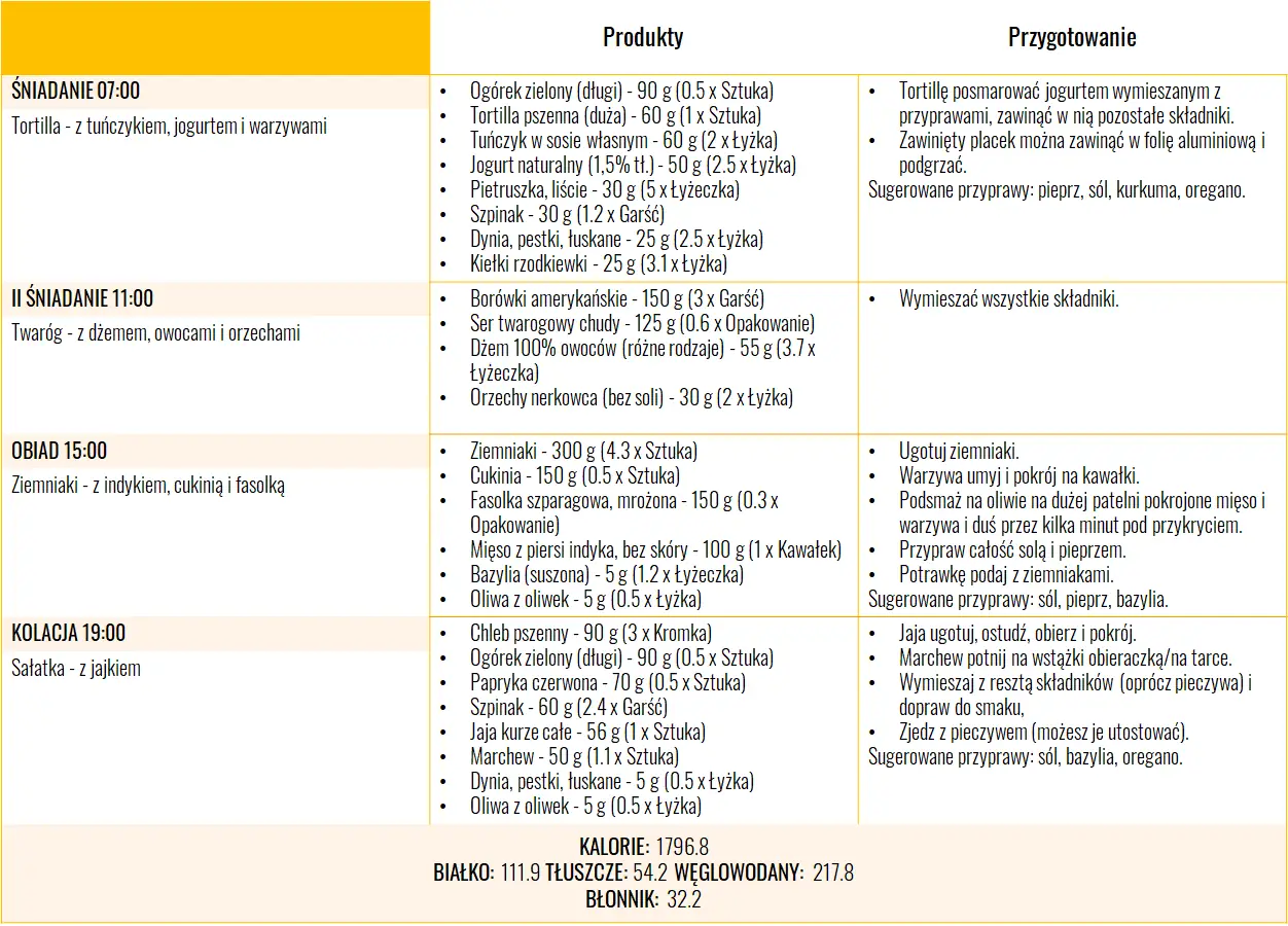 Dieta przy refluksie - jadłospis dzień 3